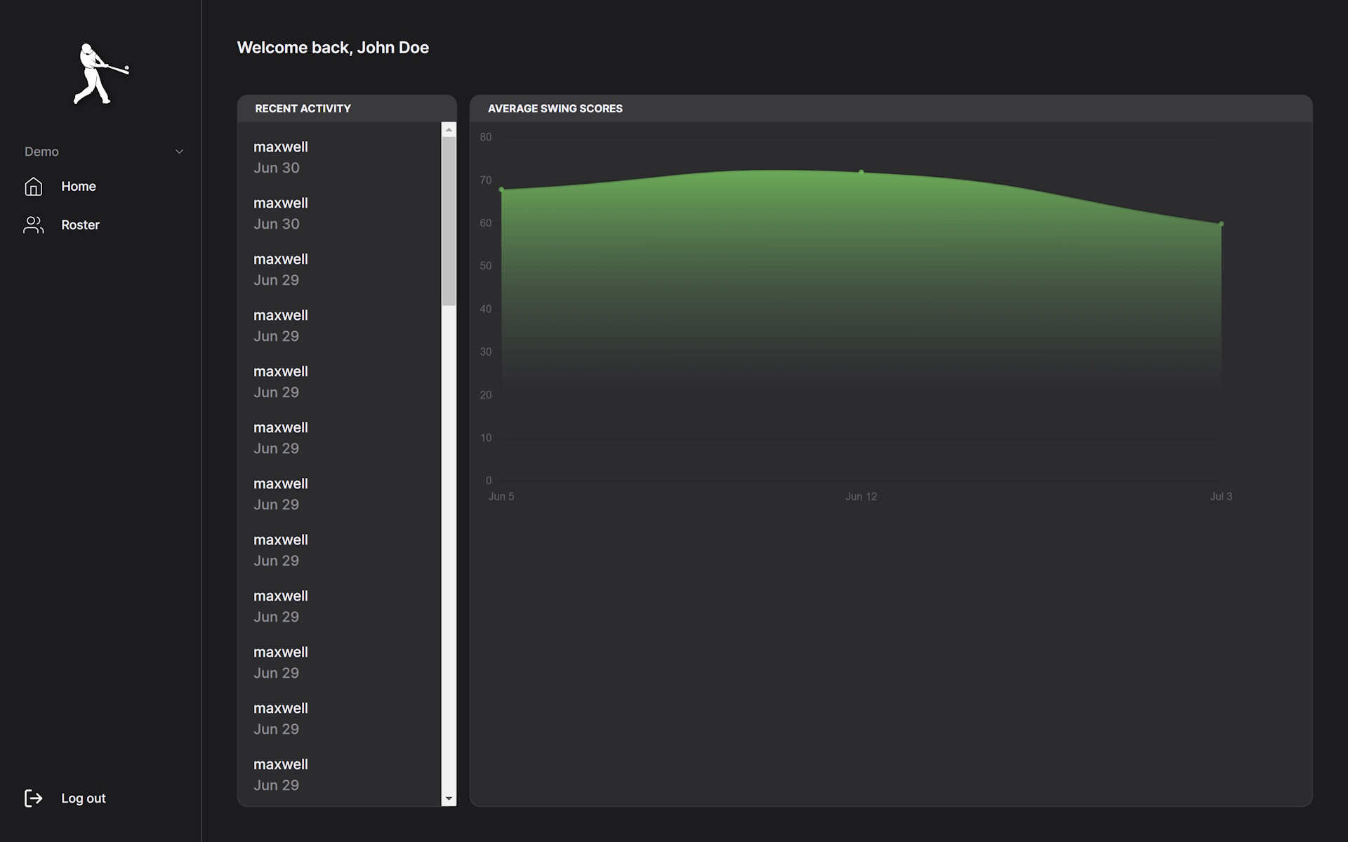 Coach dashboard with graph